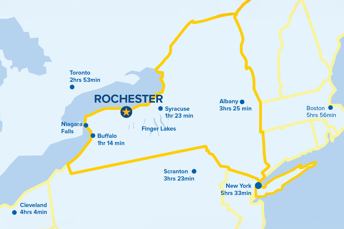 Map of New York State. Rochester is marked with a star and driving time to other major cities is shown. Buffalo is 1 hour 14 minutes away, Syracuse is 1 hour 23 minutes away, Albany is 3 hours 25 minutes away, Toronto is 2 hours 53 minutes away, Scranton is 3 hours 23 minutes away, Cleveland is 4 hours 4 minutes away, Boston is 5 hours 56 minutes away, and New York City is 5 hours 33 minutes away.
